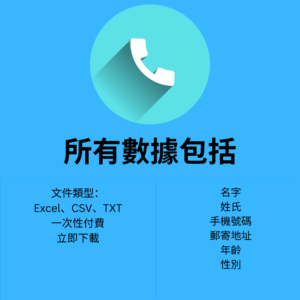 比利時電話資源